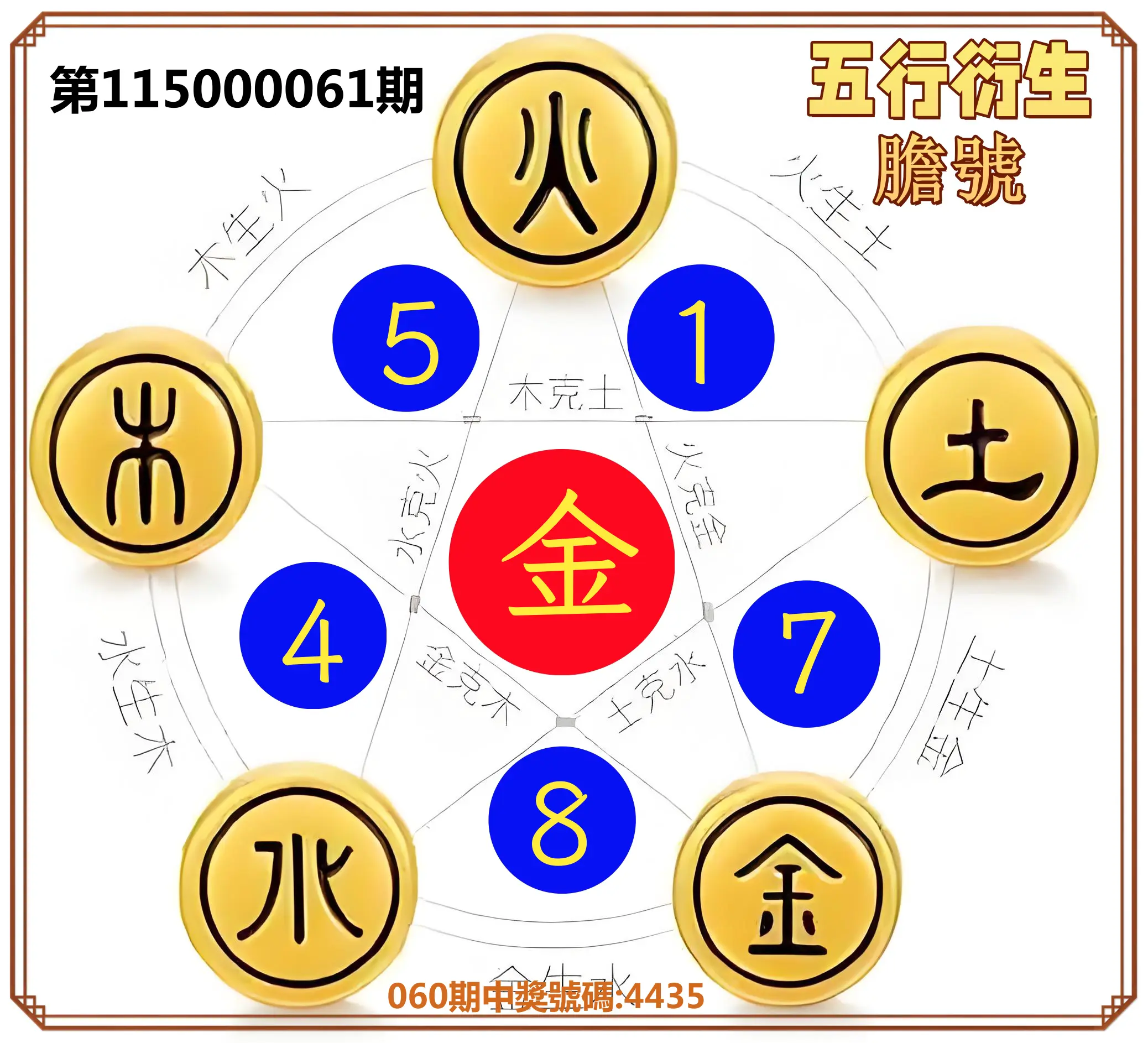 4星彩第115000061期(03/09)五行衍生膽號