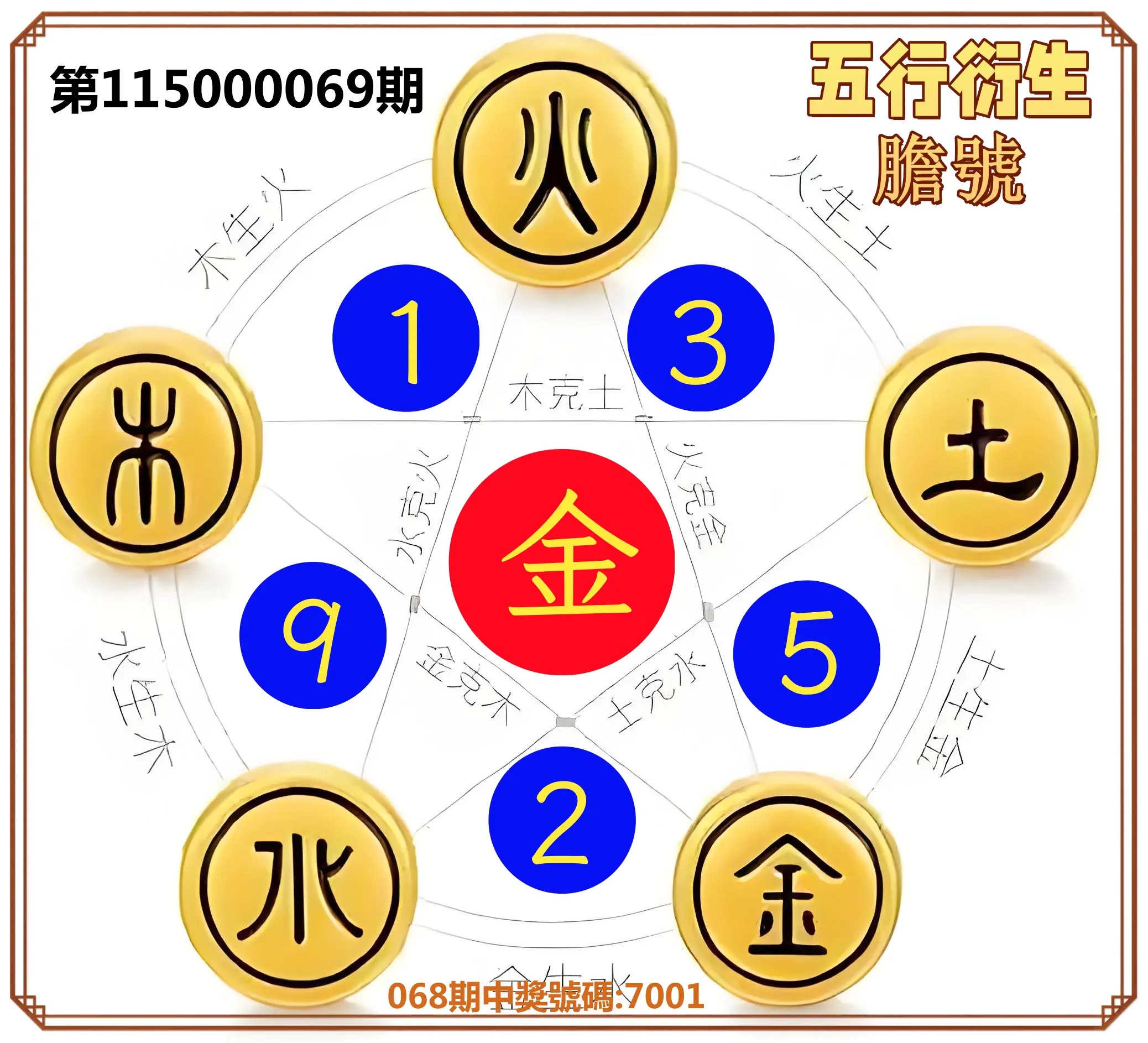 4星彩第115000069期(03/18)五行衍生膽號