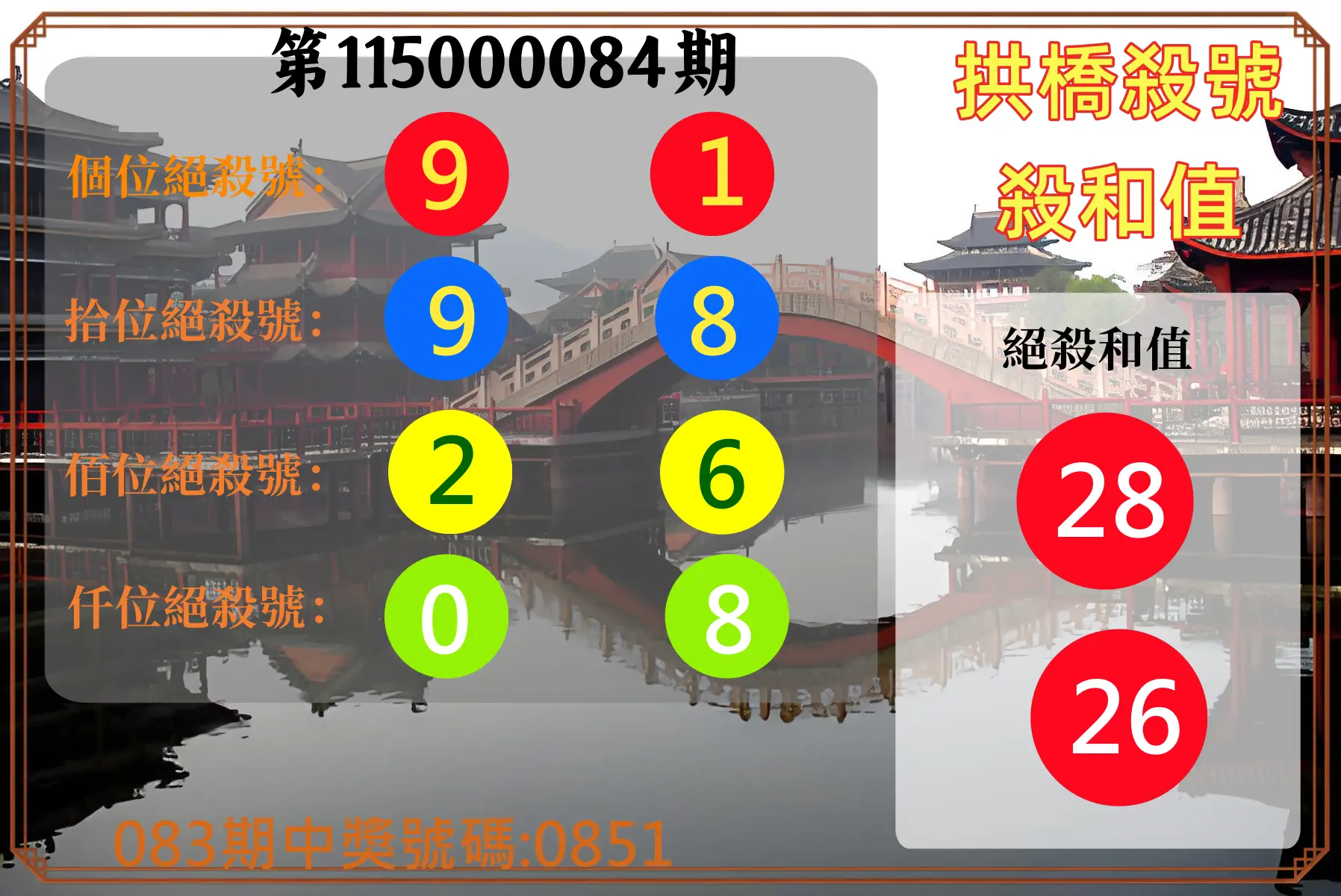 4星彩第115000084期(04/04)拱橋殺號殺和值