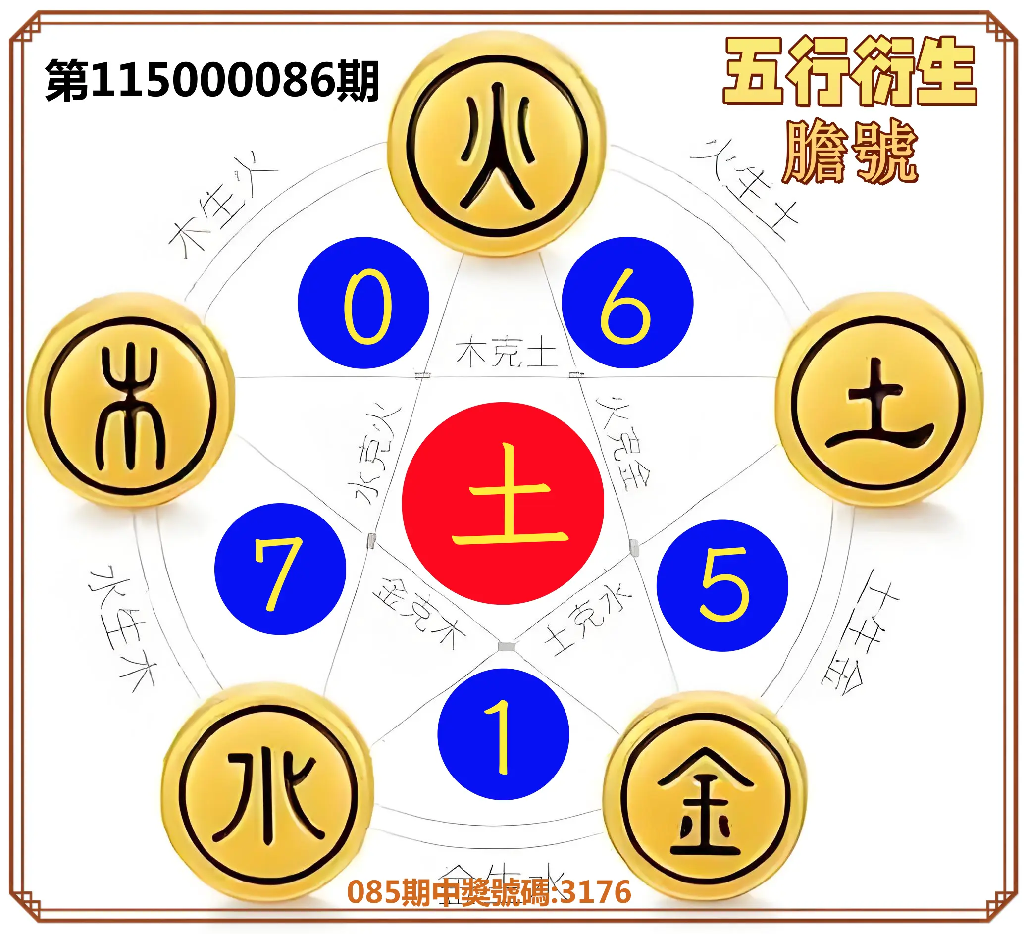 4星彩第115000086期(04/07)五行衍生膽號