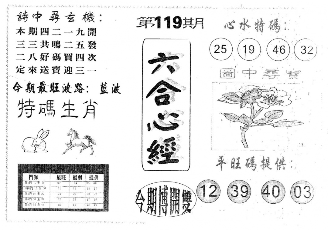 六合彩119期六合心经(黑白)