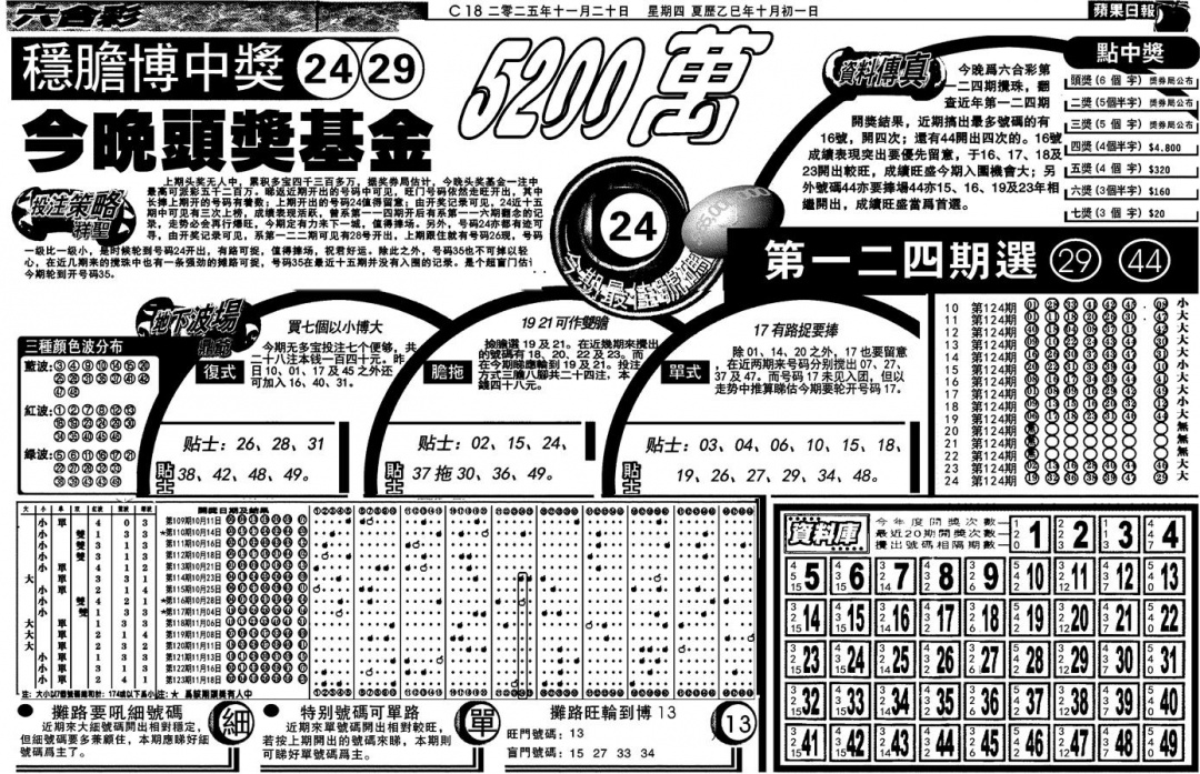 六合彩124期当日苹果日报(黑白)