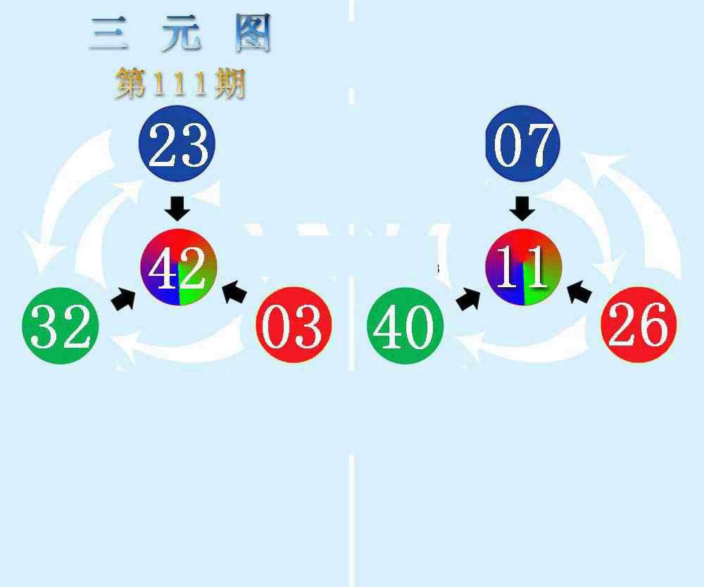 六合彩111期三元神数榜(新图)