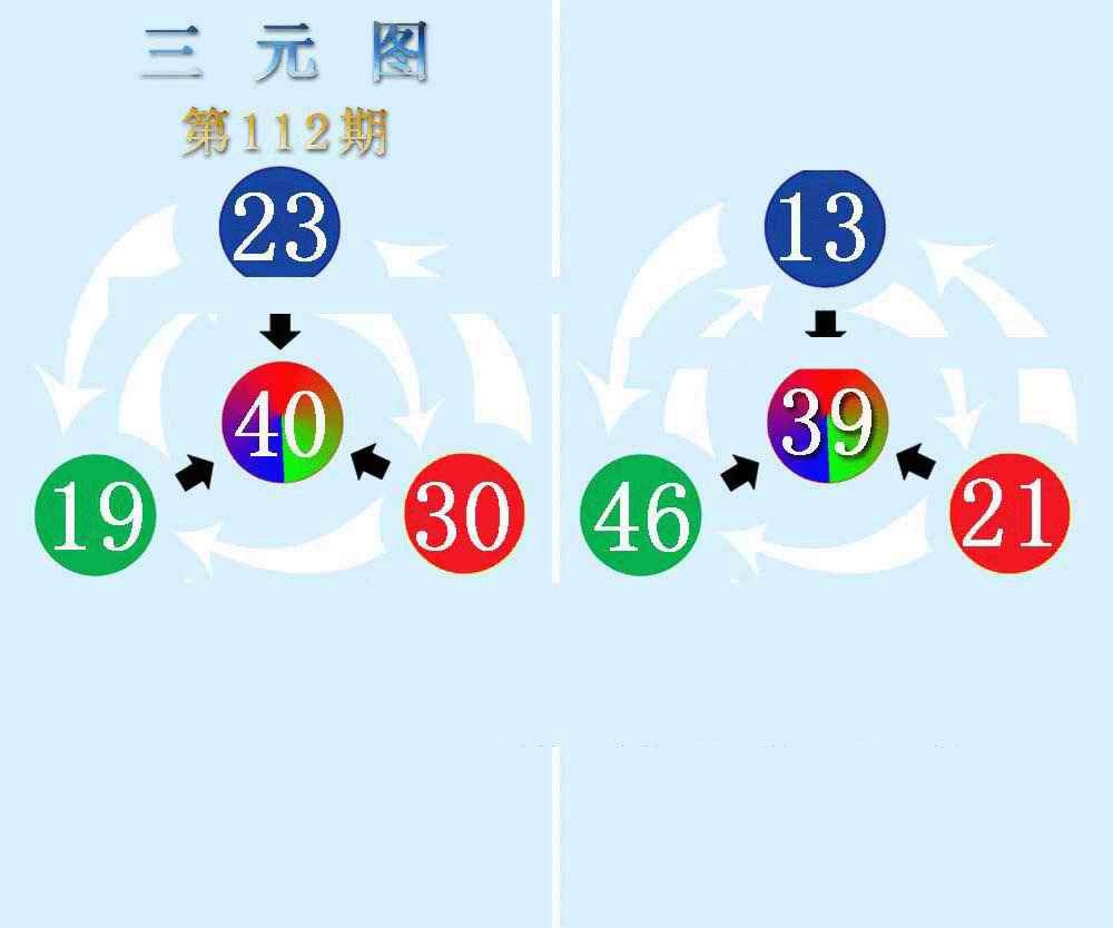 六合彩112期三元神数榜(新图)