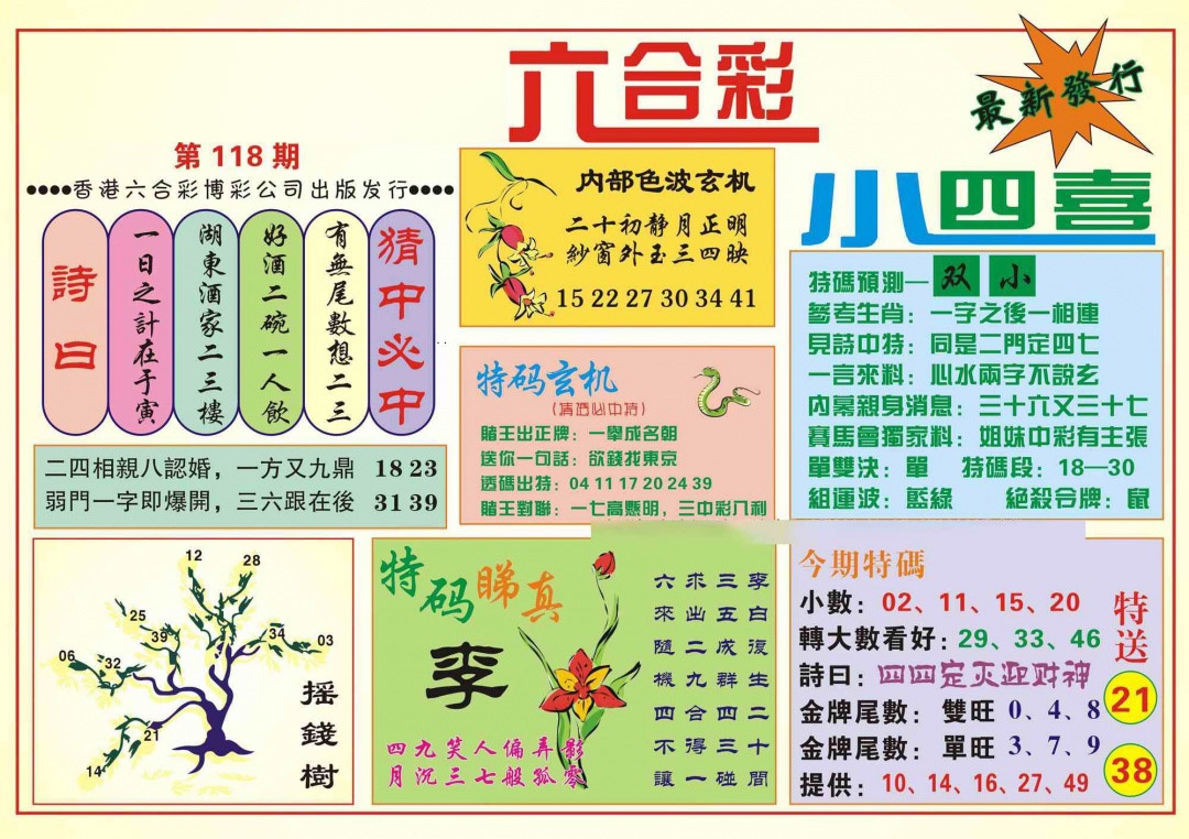 六合彩118期香港小四喜(新图)