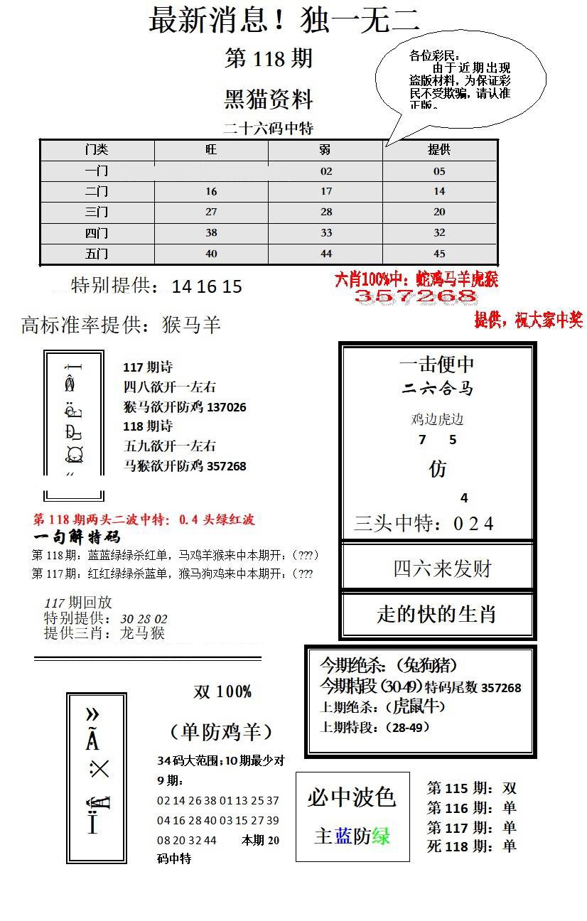 六合彩118期独一无二