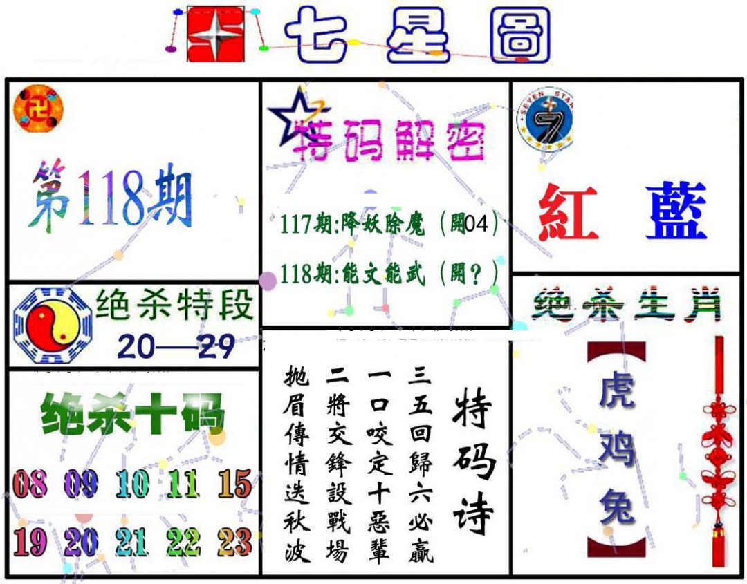 六合彩118期七星图A