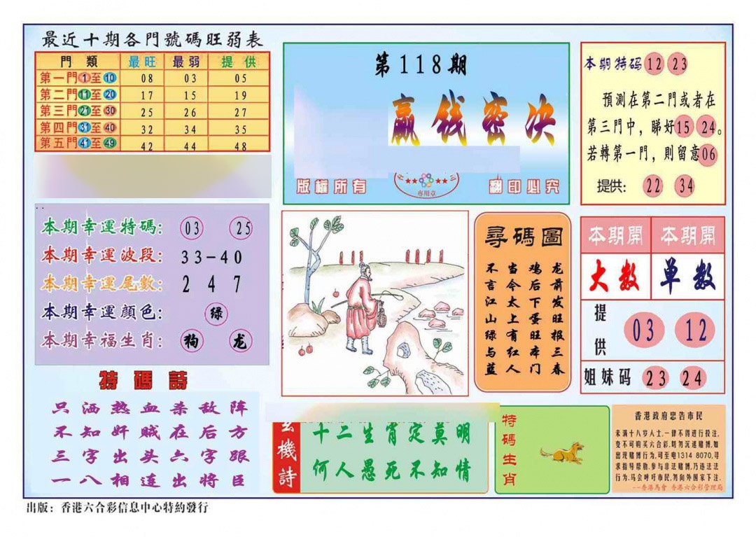 六合彩118期马经赢钱密决(新图推荐)
