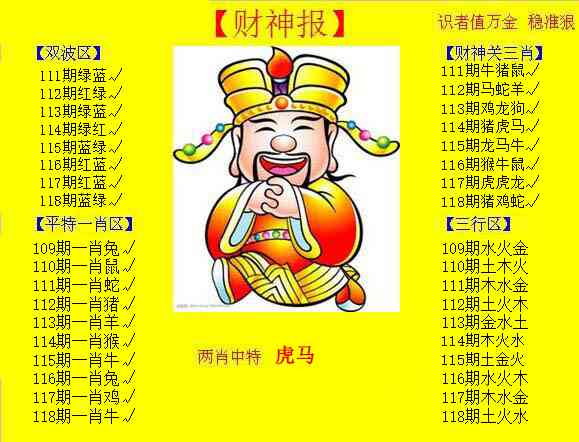 六合彩118期黄色财神报