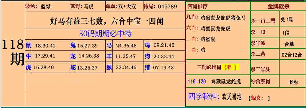 六合彩118期小鱼儿30码期期中
