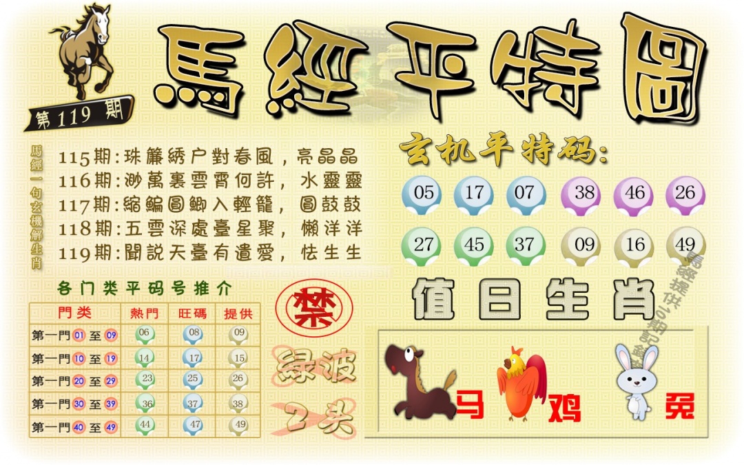 六合彩119期马经平特图（荐）