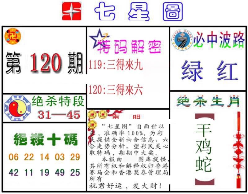 六合彩120期七星图B