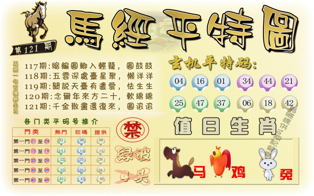 六合彩121期马经平特图（荐）