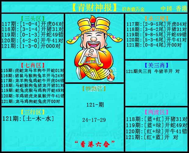 六合彩121期青财神报