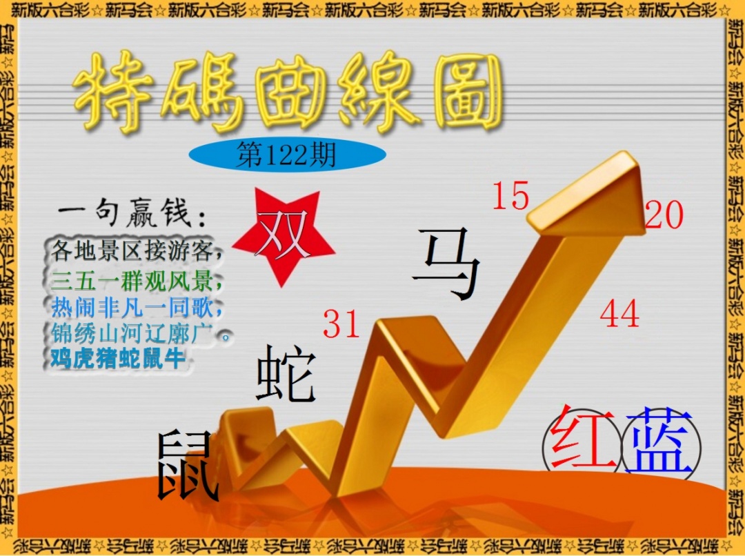 六合彩122期特码曲线图