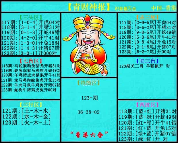 六合彩123期青财神报