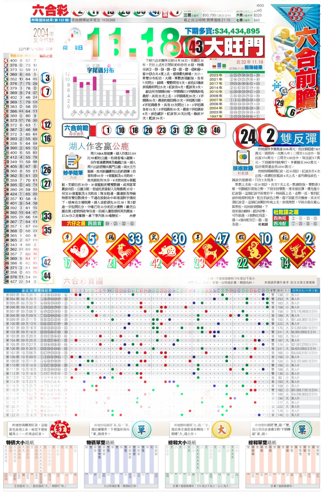 六合彩123期香港商报C