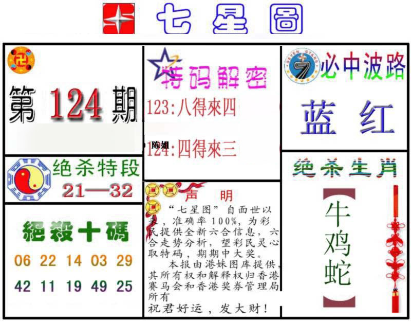 六合彩124期七星图B