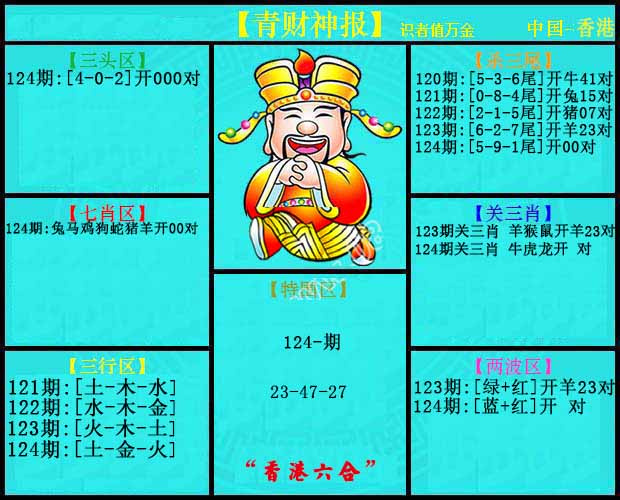 六合彩124期青财神报