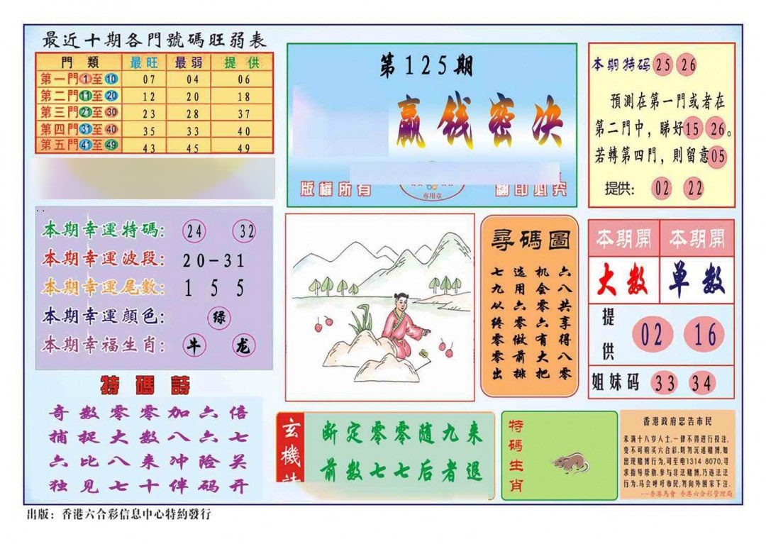 六合彩125期马经赢钱密决(新图推荐)