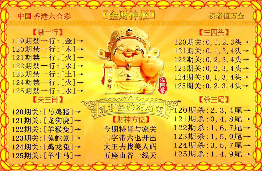 六合彩125期金财神