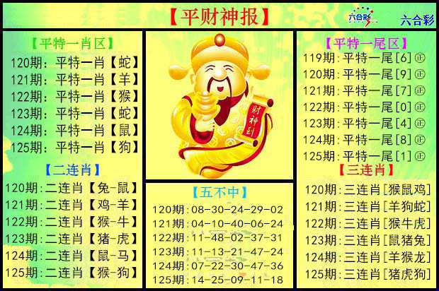 六合彩125期平财神报
