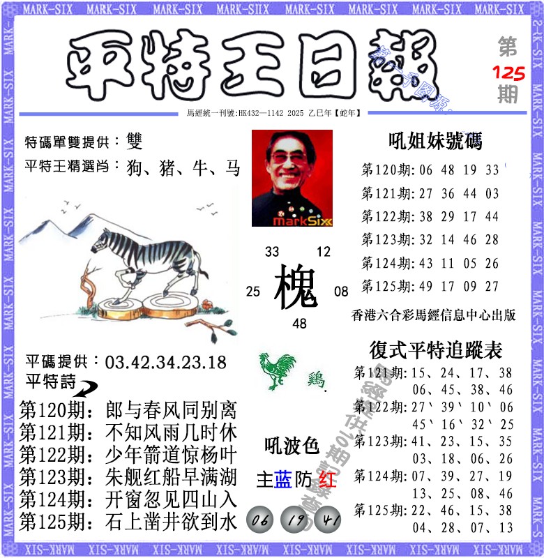 六合彩125期平特王日报（荐）