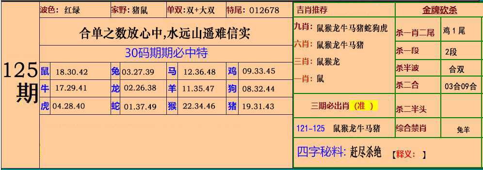 六合彩125期小鱼儿30码期期中