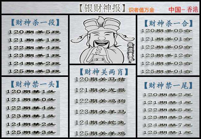 六合彩125期银财神