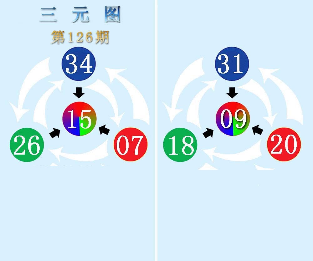 六合彩126期三元神数榜(新图)