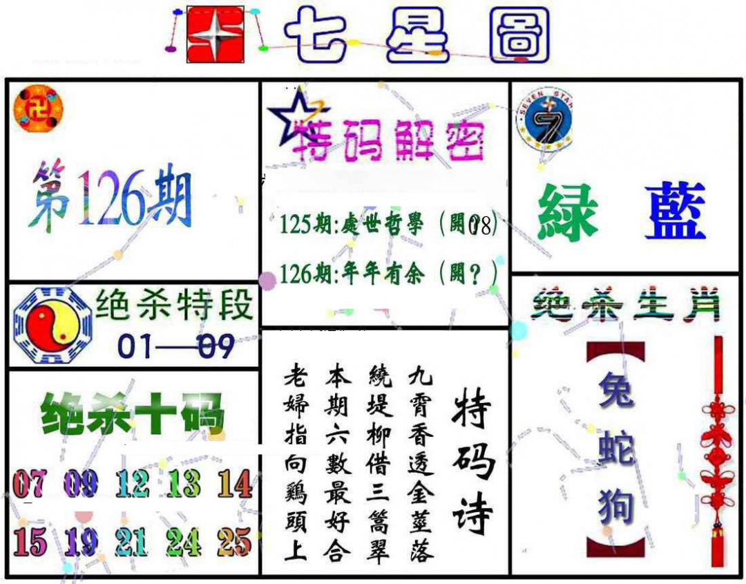 六合彩126期七星图A