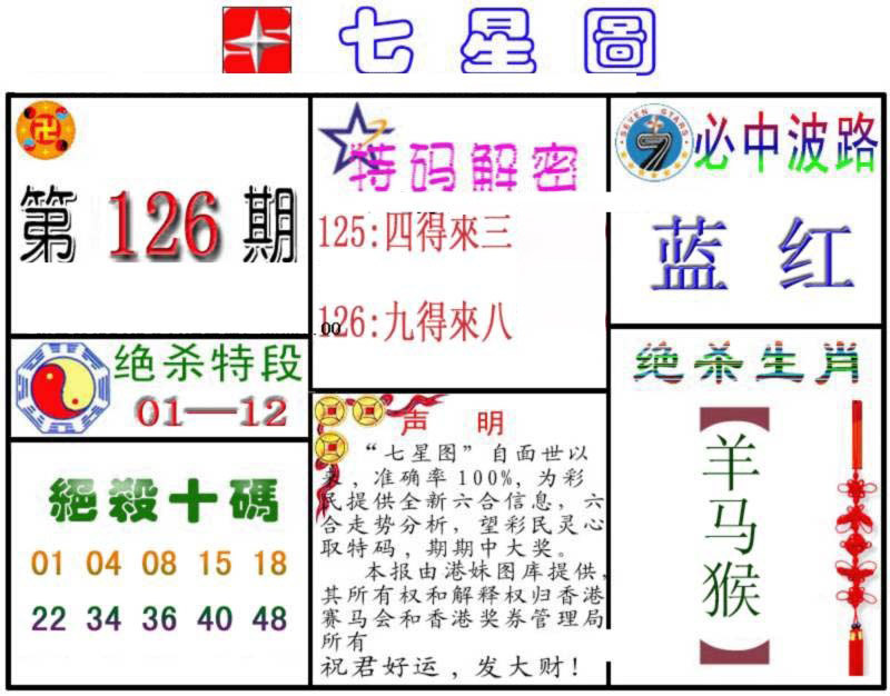 六合彩126期七星图B