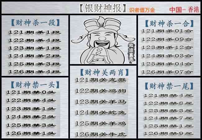 六合彩126期银财神