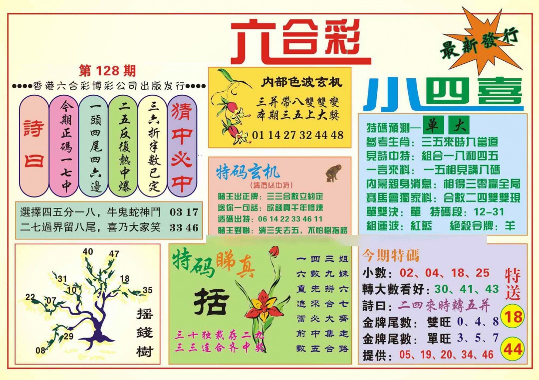 六合彩128期香港小四喜(新图)