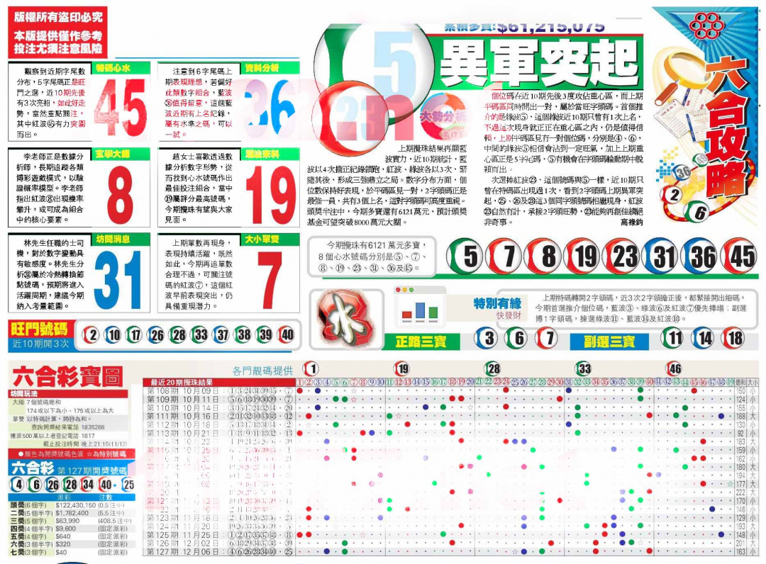 六合彩128期香港商报A