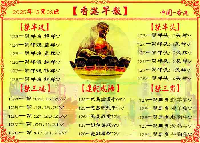 六合彩128期香港早报