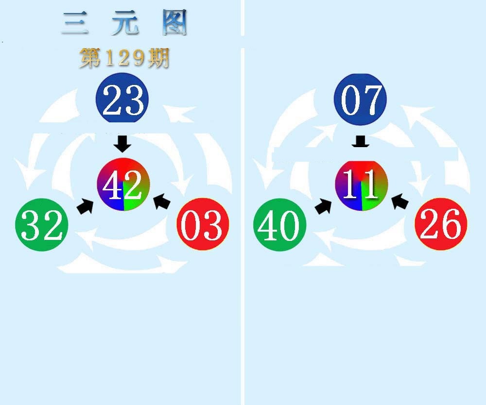 六合彩129期三元神数榜(新图)