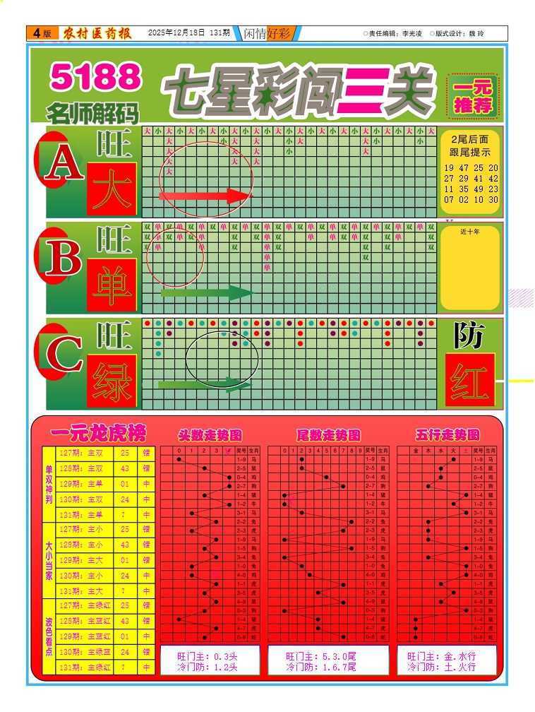 六合彩131期新粤彩(闲情好彩C)
