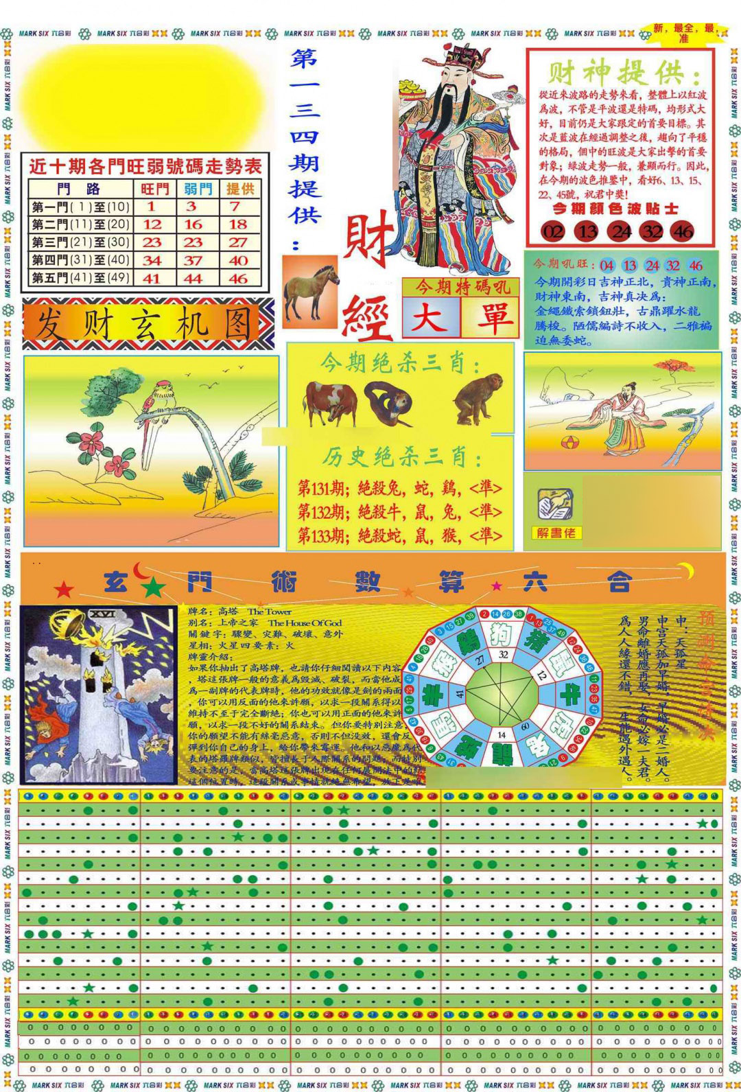 六合彩134期马经财经A(新图推荐)