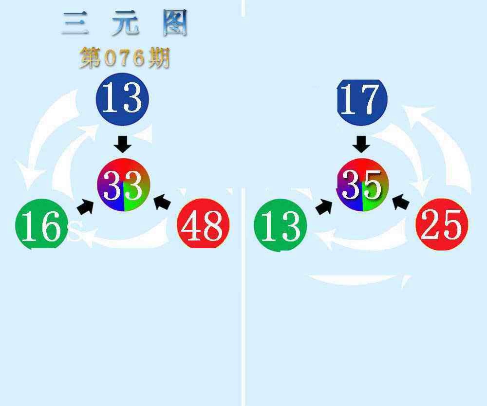 六合彩076期三元神数榜(新图)