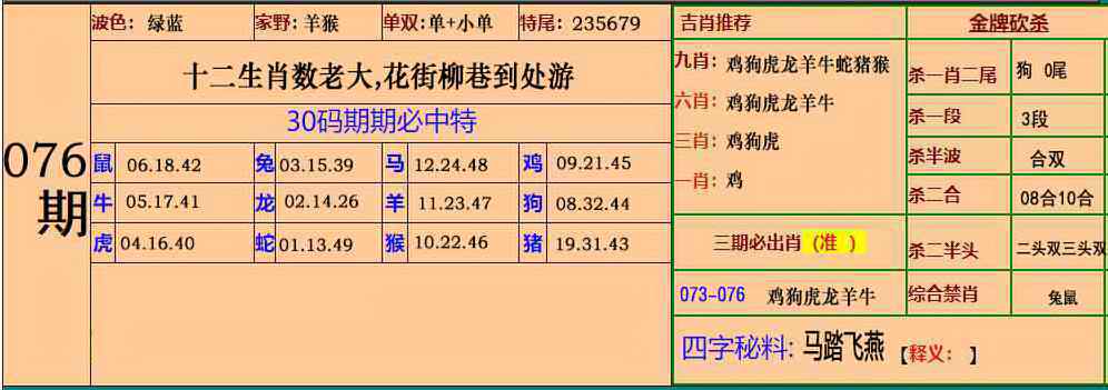 六合彩076期小鱼儿30码期期中
