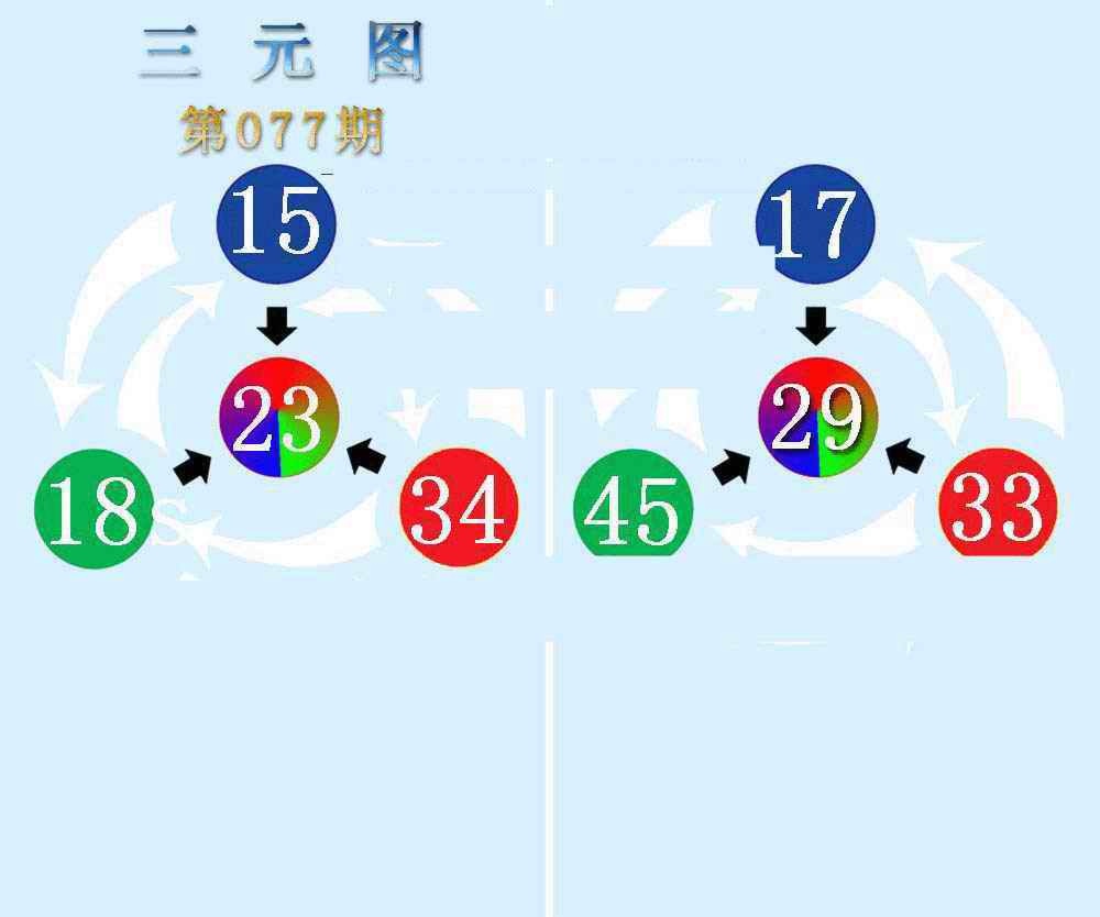 六合彩077期三元神数榜(新图)