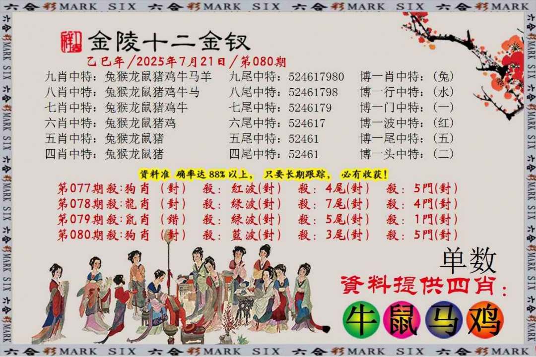 六合彩080期金陵十二金叉