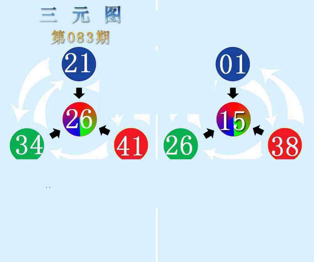 六合彩083期三元神数榜(新图)