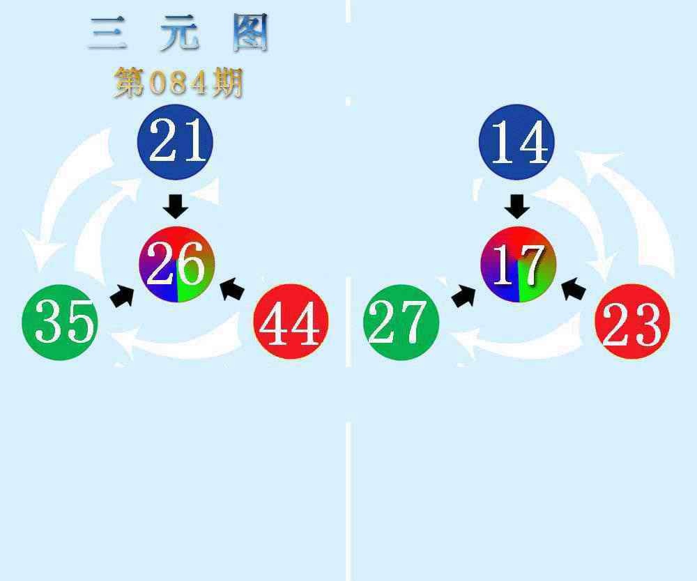 六合彩084期三元神数榜(新图)