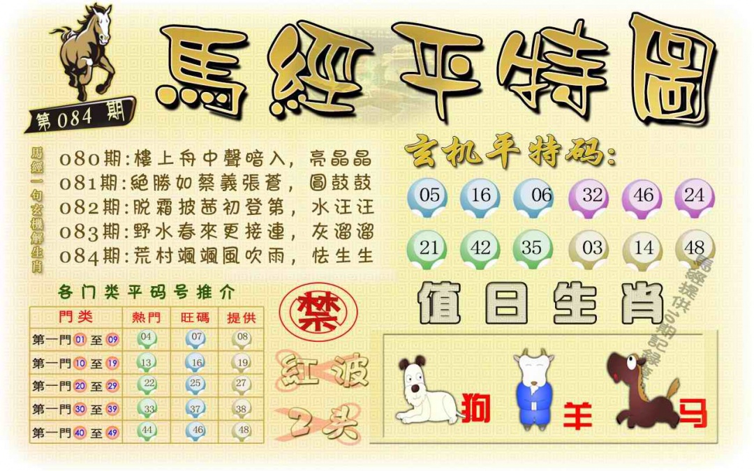 六合彩084期马经平特图（荐）