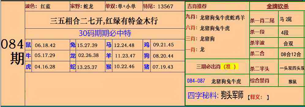 六合彩084期小鱼儿30码期期中