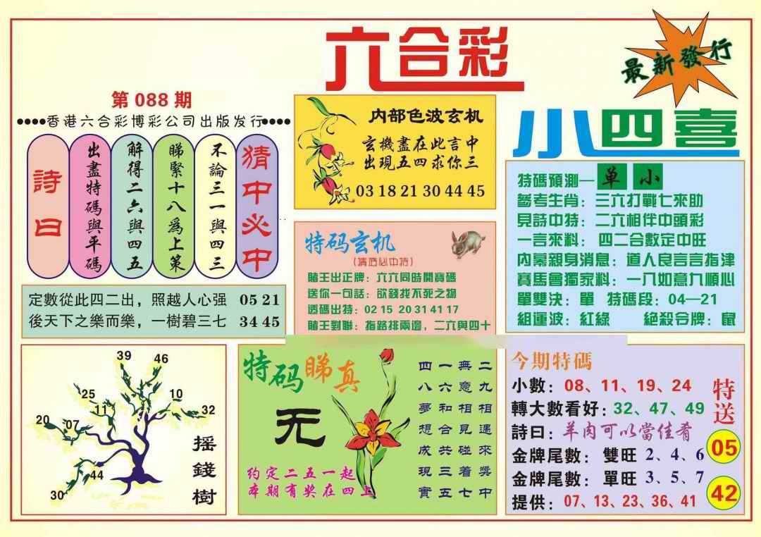 六合彩088期香港小四喜(新图)