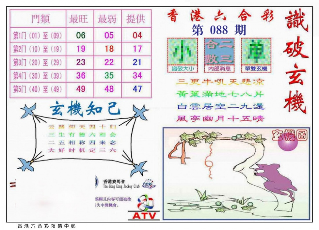 六合彩088期识破玄机