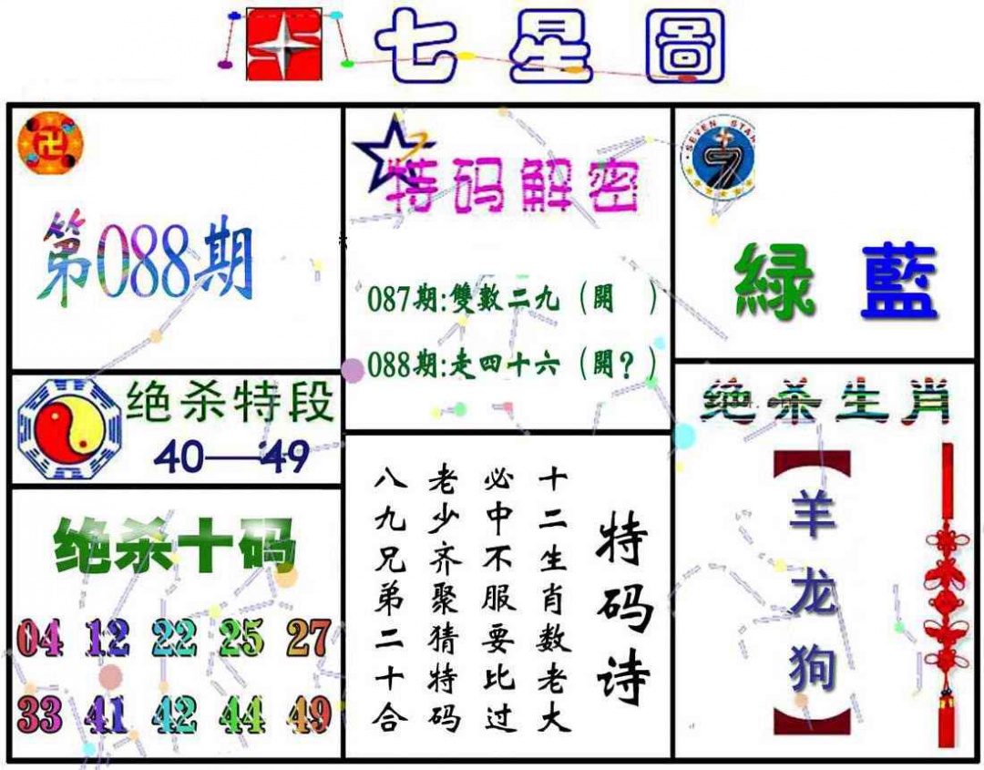 六合彩088期七星图A